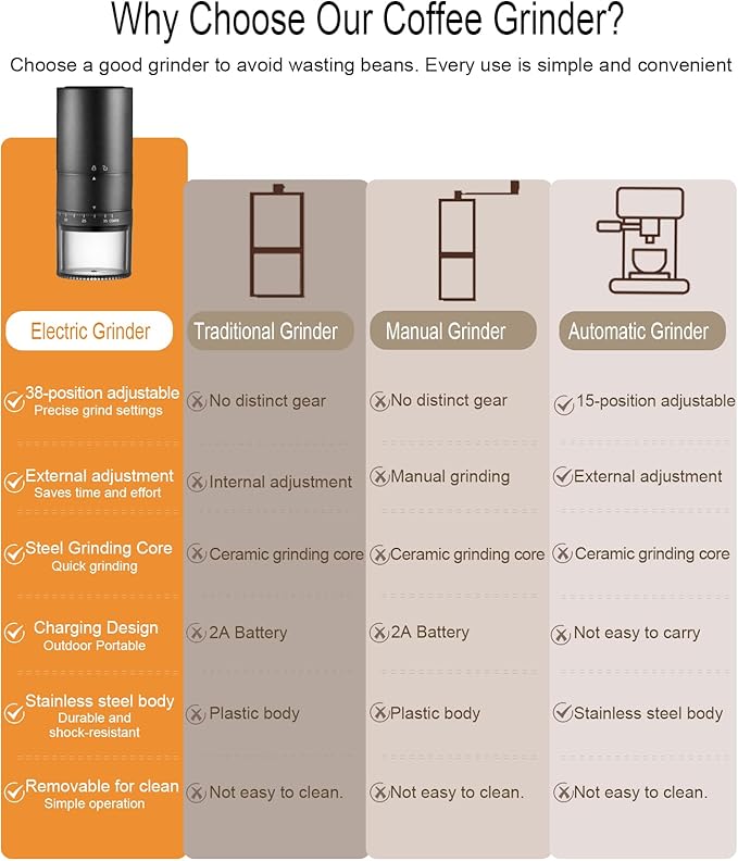 Portable Electric Coffee Grinder - 38 Grind Settings, Conical Burr & Black Stainless Steel Body, Rechargeable Mill for Espresso, Moka Pot, Turkish, Ideal for Camping and Travel