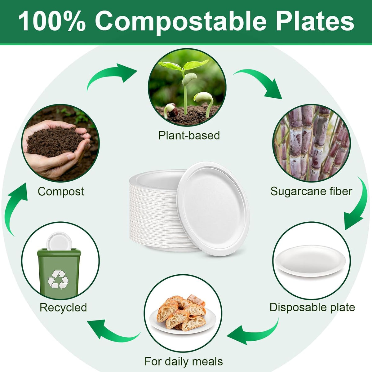 Disposable Paper Plates 9 inch, 200 Pack White Paper Plates Bulk, Eco Friendly Biodegradable Compostable Plates, Sturdy Dinner Paper Plates Heavy Duty for Party Wedding