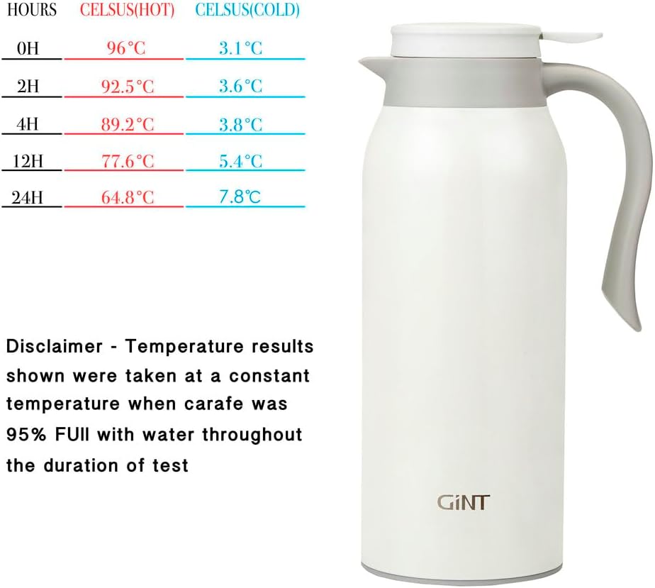 GiNT 51 Oz Stainless Steel Thermal Coffee Carafe, Double Walled Vacuum Insulated Flask, 12 Hour Heat Retention, 1.5 Liter Tea, Water, and Coffee Dispenser (Upgraded version White)