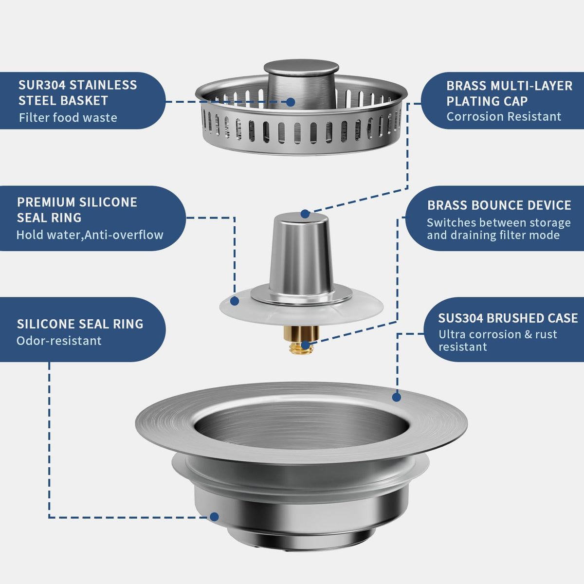 3-in-1 Kitchen Sink Drain Strainer & Sink Stopper - 304 Stainless Steel Pop Up Sink Drain Strainer, Anti-Clogging Kitchen Sink Stopper with Fast Drain Design, Fits Standard 3-1/2'' Sink Drains