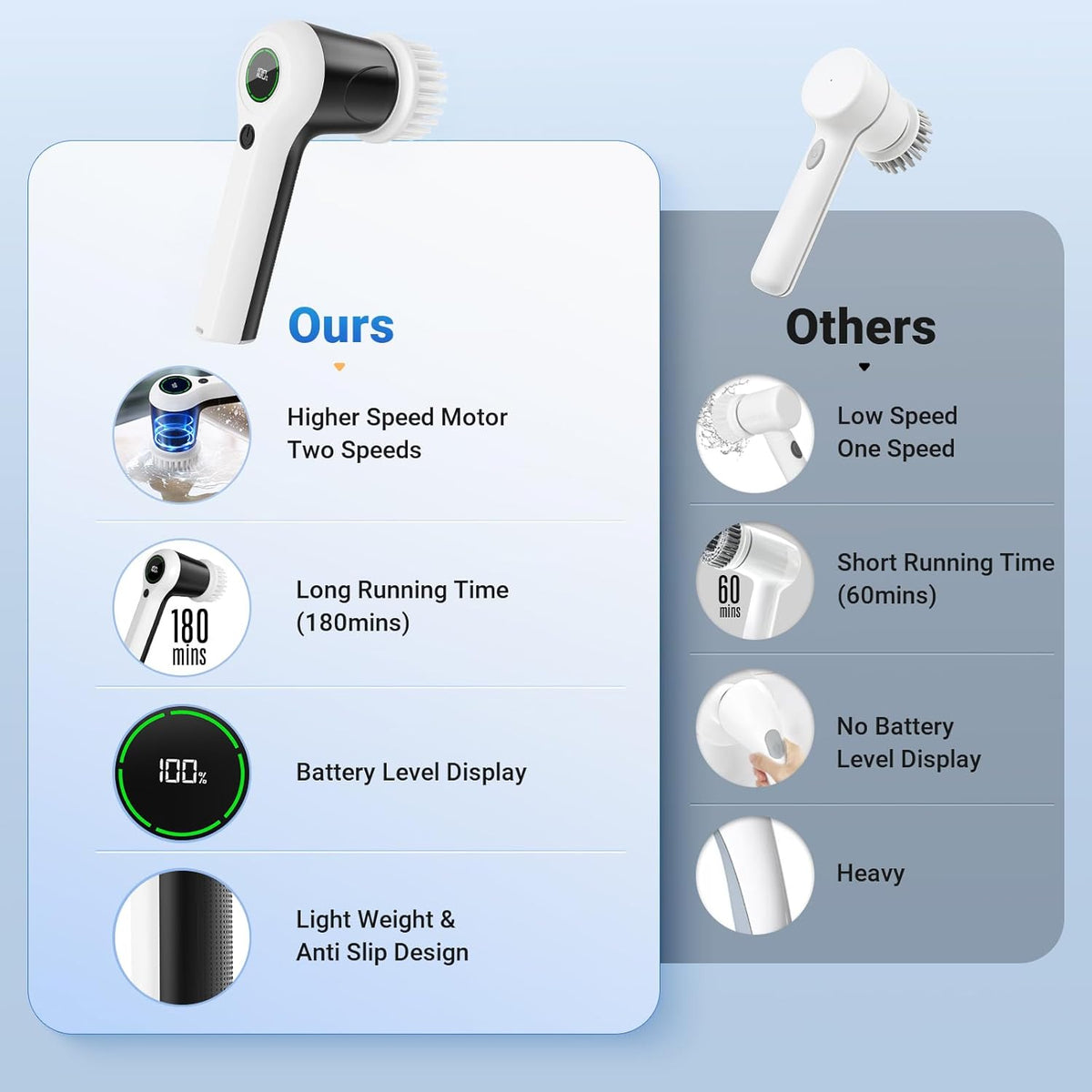 Electric Spin Scrubber, Cordless Shower Scrubber with Battery Level Display, 2 Speeds Electric Scrubber for Cleaning with 6 Replaceable Heads, Cleaning Brush for Bathroom/Sink/Window