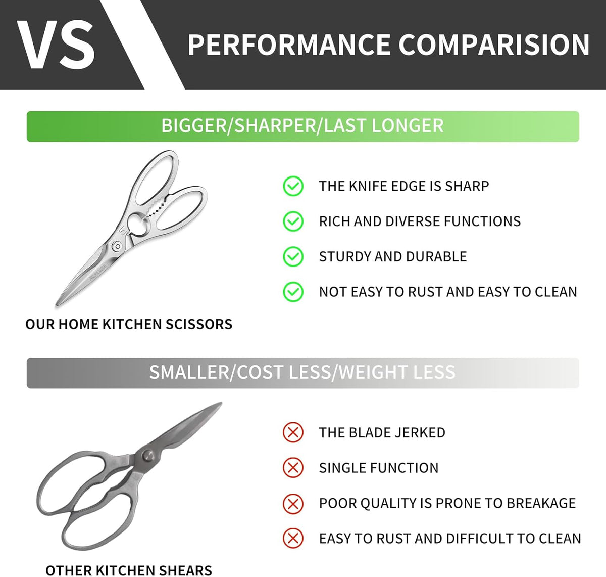Kitchen Scissors Multi-Purpose Kitchen Shears Micro-serrated Sharp Blade Heavy Duty Stainless Steel Safe Food Scissors for Chicken, Poultry, Fish, Meat & Herbs with Non-Slip Grips