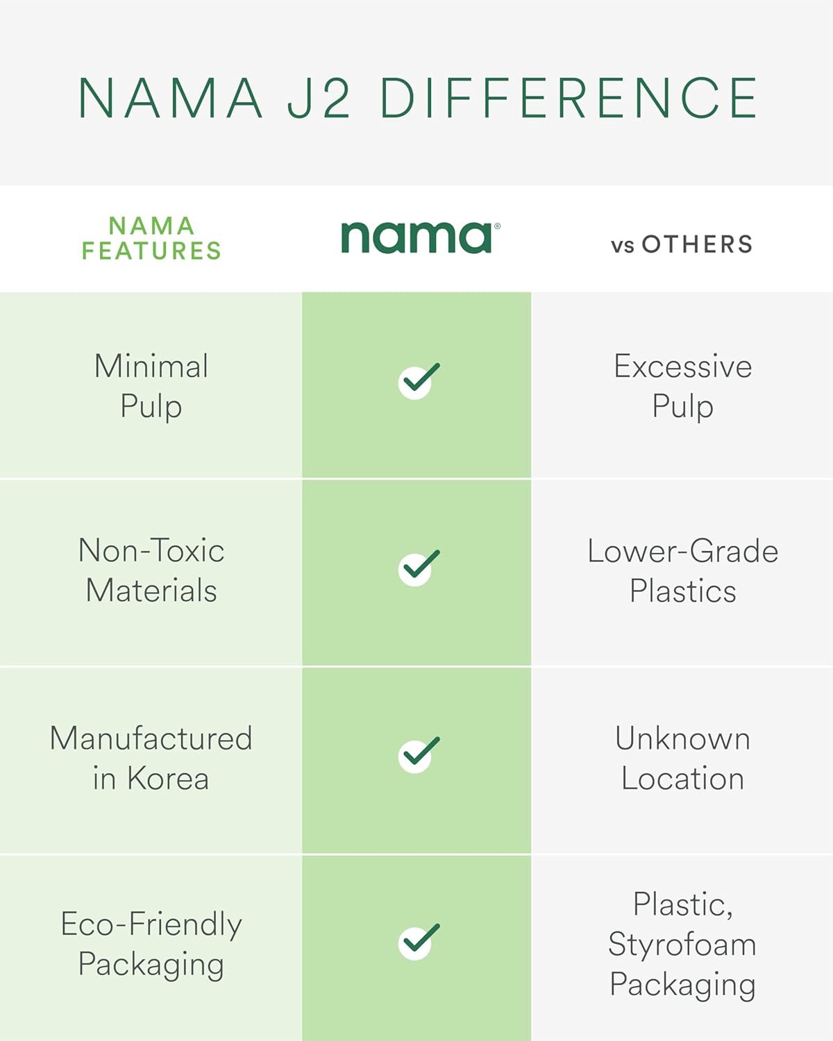 Nama J2 Cold Press Juicer – Self Feeding for Hands-Free Operation with Wide Mouth Hopper for Whole Recipe Loading, Zero Waste Masticating Juicer For More Juice, Less Pulp – Easy Cleanup & Assembly