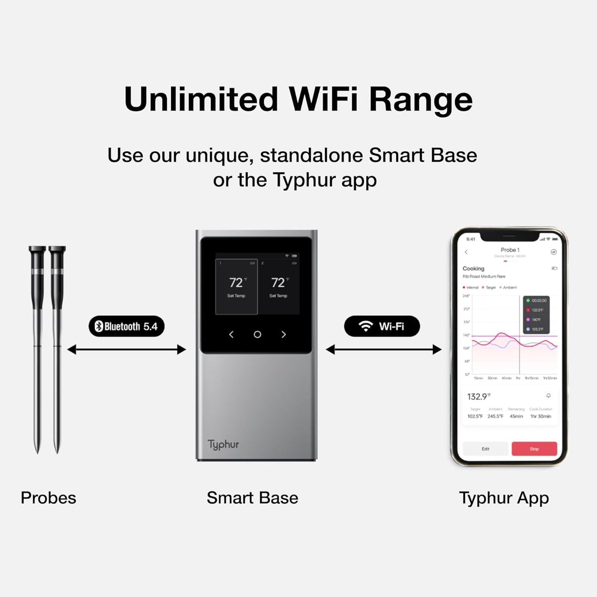 Sync WiFi Wireless Meat Thermometer Digital, 2 Probes, Smart Base, LCD Display, Unlimited Range, Bluetooth 5.4, Improved Stability, NIST-Certified Accuracy, BBQ, Grill, Smoker, Oven, Kitchen