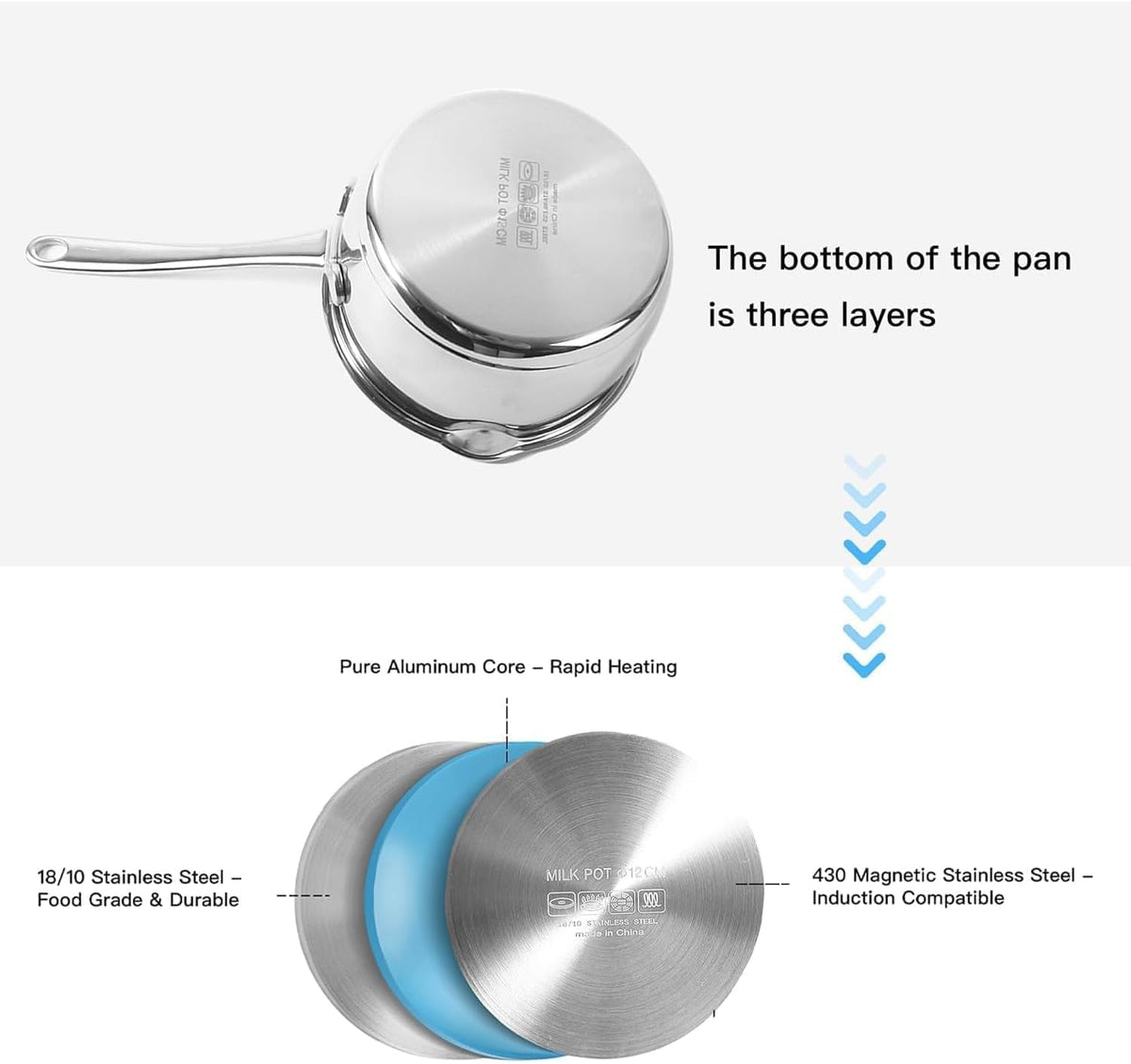 IMEEA Small Saucepan for Melting Butter Heavy Duty 18/10 Tri-Ply Stainless Steel Butter Warmer with Dual Pour Spouts, 0.75-Quart