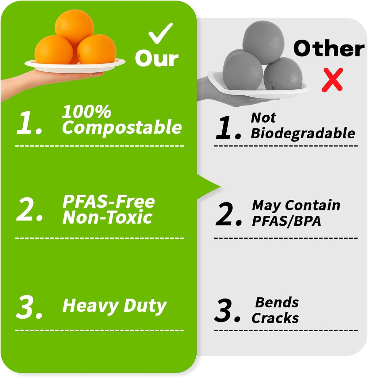 7 Inch Compostable Paper Plates 【White 150 Pack】, 100% Sugarcane Bagasse Small Dessert Plates, Bulk Disposable Plates, Sturdy Heavy Duty, Biodegradable Dinnerware for Party, Picnic, BBQ