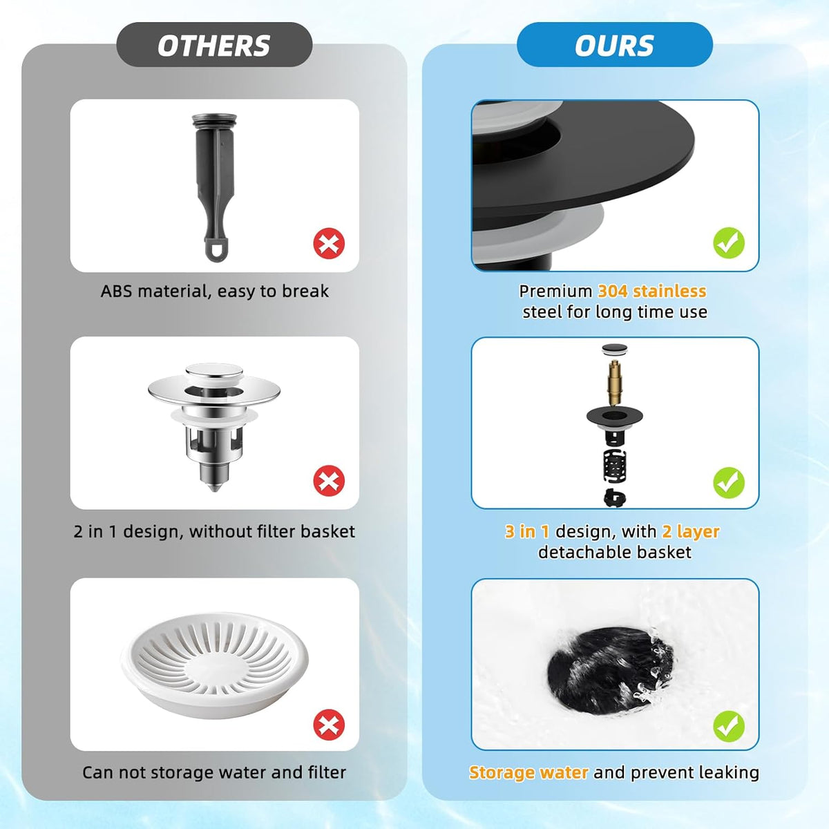 Universal Bathroom Sink Stopper Hair Catcher Upgraded with 2-Layer Detachable Filter Basket, 4 in 1 Pop Up Drain Strainer, Anti-Clog, Odor-Block, Universal Fit for 1.1''~2.36'' Sinks, Matteblack