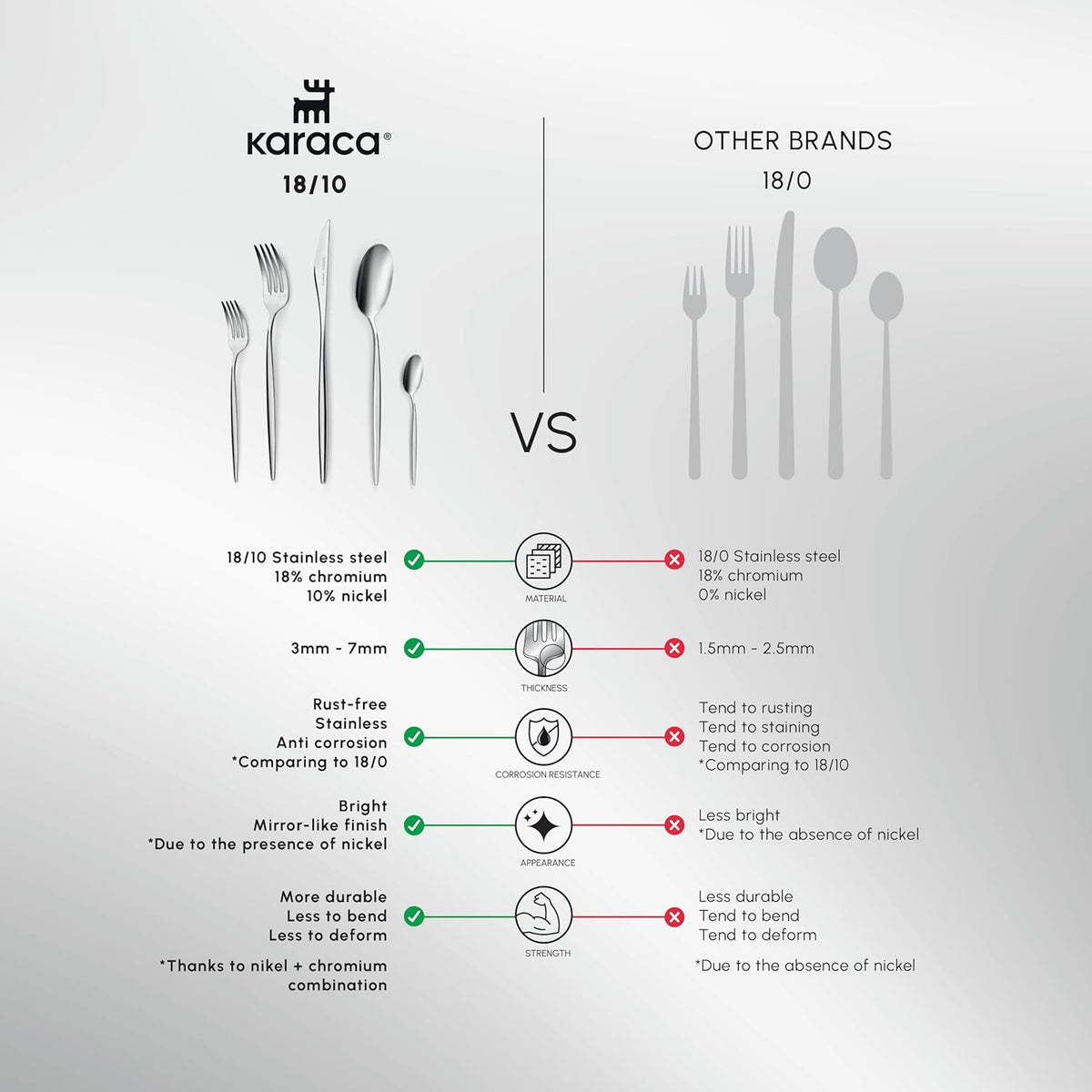 Karaca Lizbon 60-Piece Cutlery Set for 12 People -18/10 Stainless Steel, Dinnerware Tableware Silverware Service, includes Forks, Spoons, knives, forks, Teaspoons, Mirror Polished, Dishwasher Safe