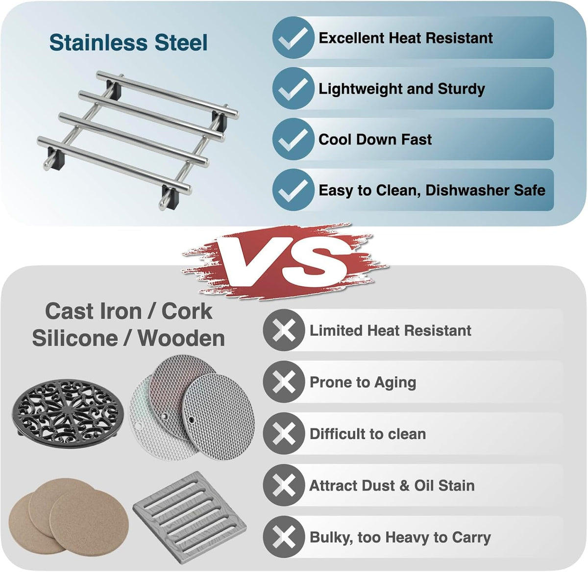 4Pcs Stainless Steel Trivet for Hot Dishes, Lightweight Metal Trivets for Hot Pots and Pans, Metal Cooling Racks, Heat Resistant Mats for Countertop Cooling, Cooking Baking Pans Holder, 7"x7"