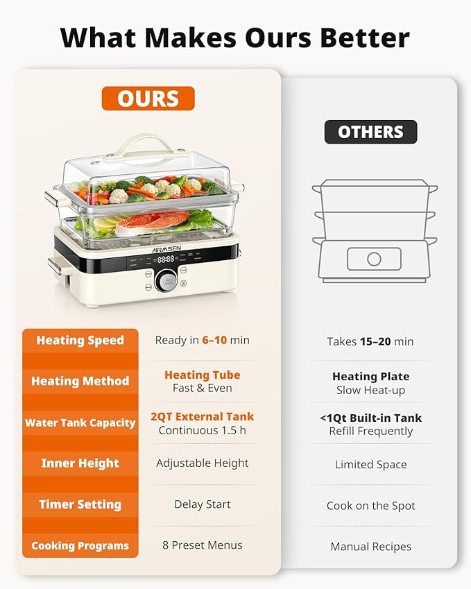 AIRMSEN Glass Food Steamer for Cooking - 8.5QT Vegetable Steamer with 2-Tier Stainless Steel Trays, 1200W Super Fast Heating for Veggies, Seafood & Rice, BPA-Free