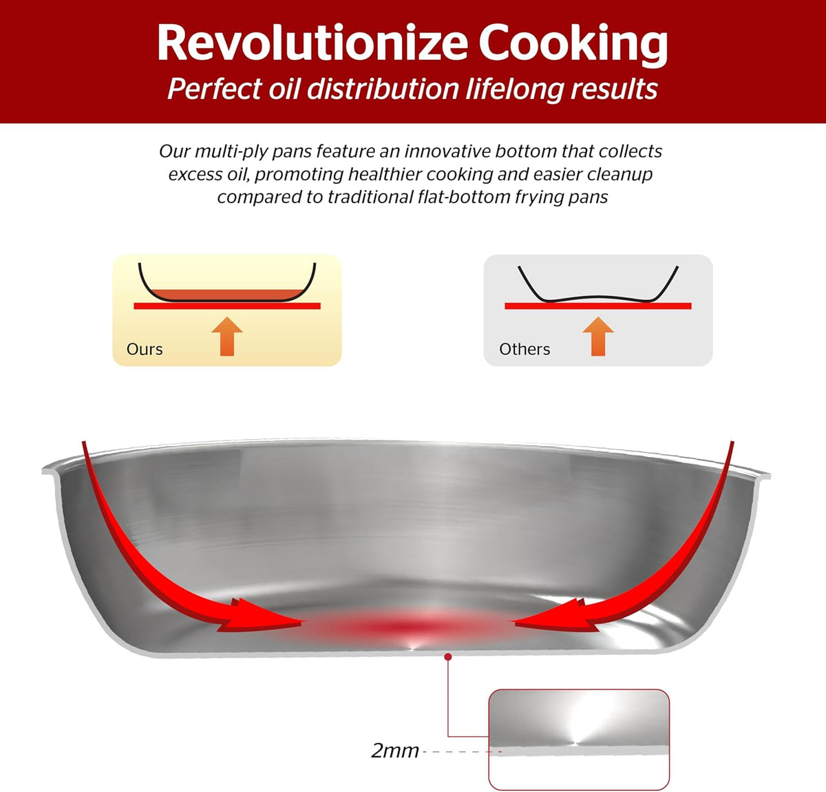 Sunhouse 8 Inch 18/10 Chef Series Stainless Steel Frying Pan, Tri-Ply Stainless Steel Construction, PFOA-FREE, Stay-Cool Handle, Induction Compatible