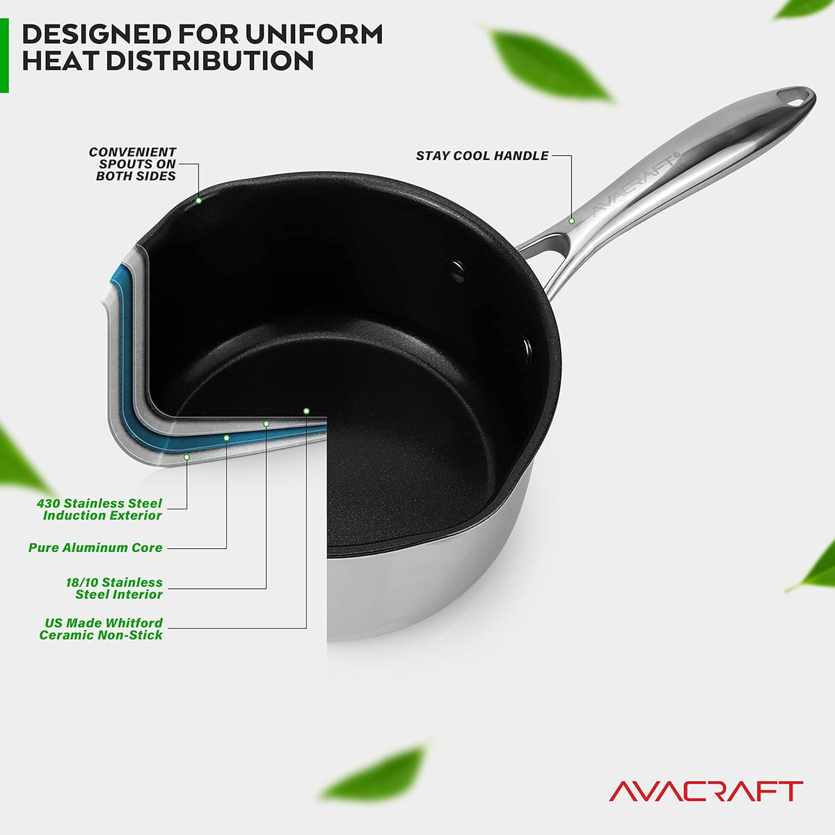 AVACRAFT Nonstick Saucepan with Glass Lid, Strainer Lid, 100% PTFE, PFOA Toxins Free, Two Side Spouts for Easy Pour, Multipurpose Sauce Pan with Lid, Ceramic Sauce Pot (2.5 QT Non-Stick Saucepan)
