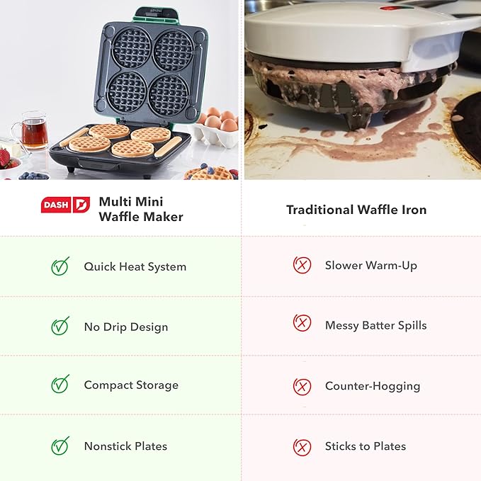 Dash Multi Mini Waffle Maker - Makes Four Waffles at Once for Family Breakfasts - Dual Nonstick Heating Plates & Easy-Release Surface - Compact & Fast-Heating - Graphite