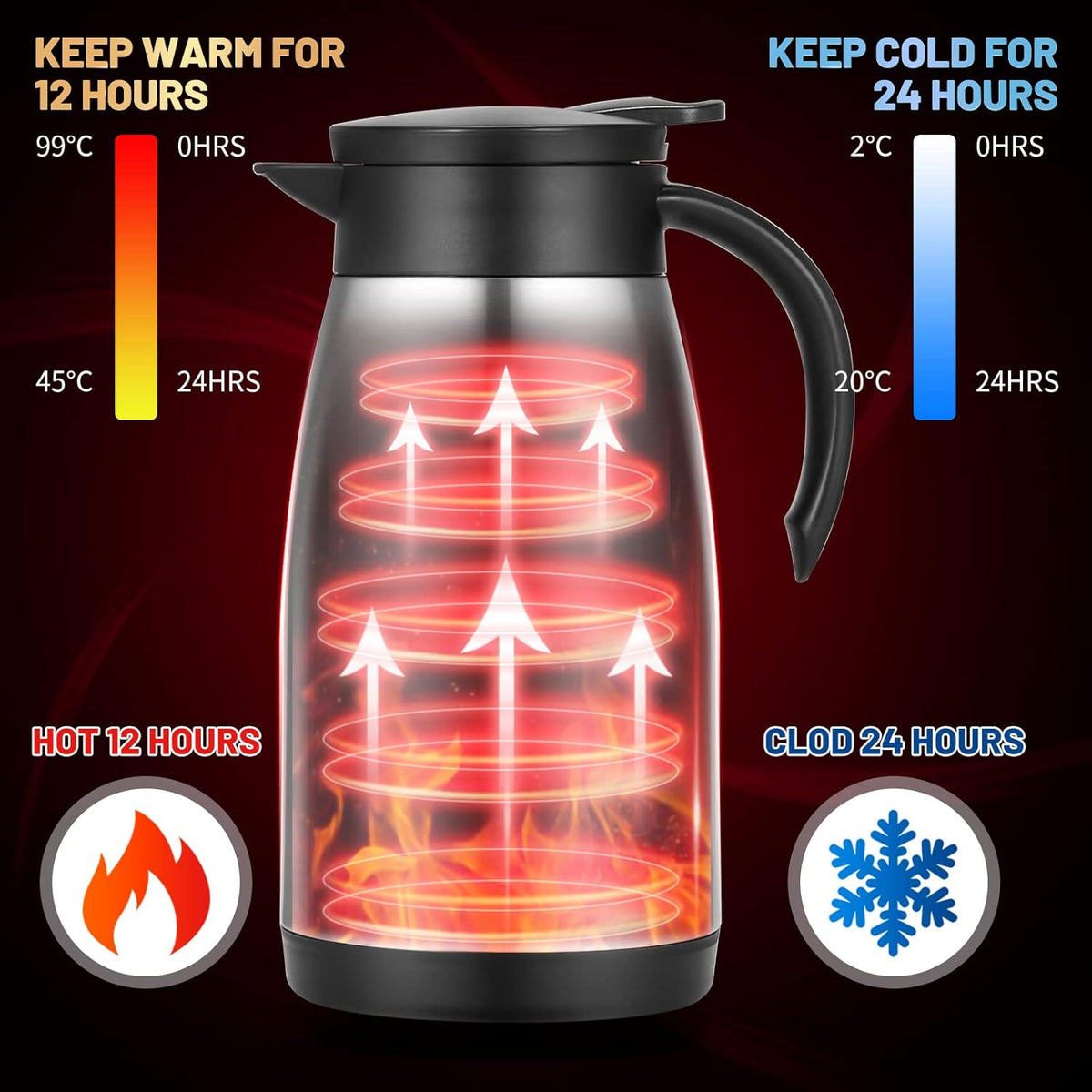 34 Oz Thermal Carafe, Insulated Stainless Steel Coffee Carafes for Keeping Hot Coffee & Tea for 12 hrs and Cold for 24 hrs, 1L/Silver