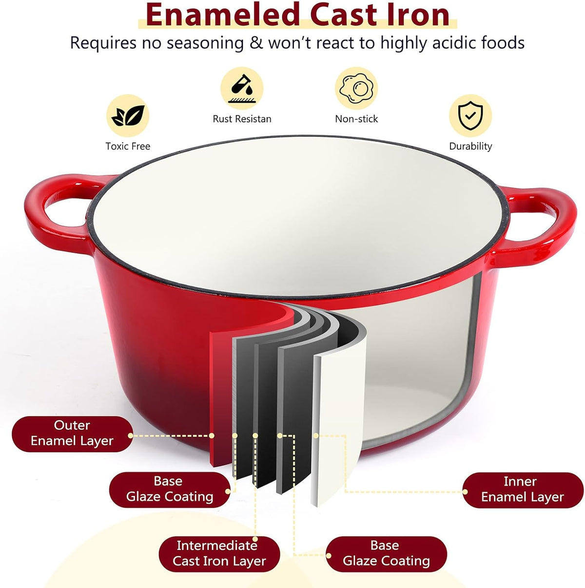 E-far Enameled Cast Iron Dutch Oven with Lid, 6 Quart Round Dutch Oven Pot Nonstick Cookware for Braising, Stews, Roasting, Bread Baking, Cooking, Heavy Duty, Induction & Oven Safe - Red