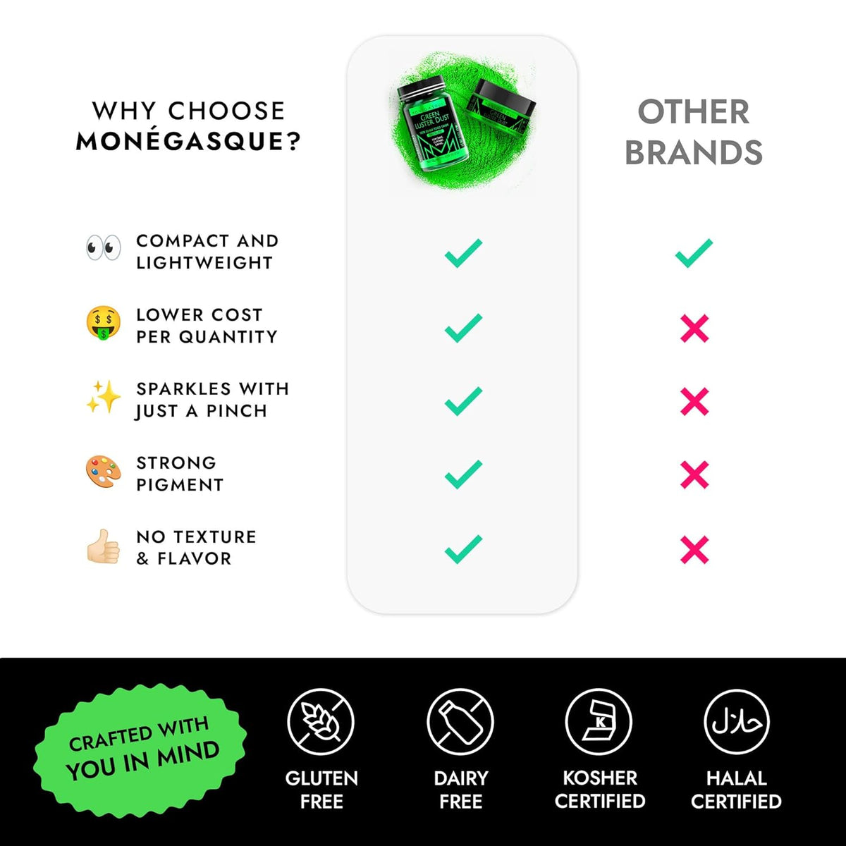 MONÉGASQUE Green Edible Glitter for Drinks 7g – Edible Glitter for Cakes & Cocktails – Green Luster Dust for Drinks – Halloween Drink & Cake Decorations Dust Powder Spray – Cocktail & Drink Shimmer