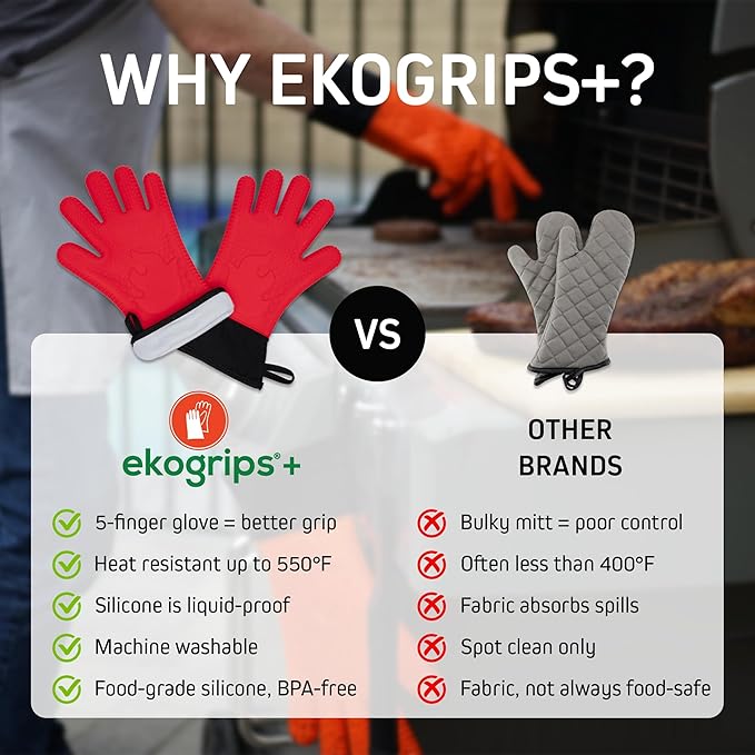 Ekogrips+ Premium Silicone Oven Mitts - Comfy, Waterproof, Heat Resistant BBQ Gloves for Grilling, Long Cuff for Added Protection, 5 Finger Dexterity, 3 Sizes, 4 Colors, L/XL, Red