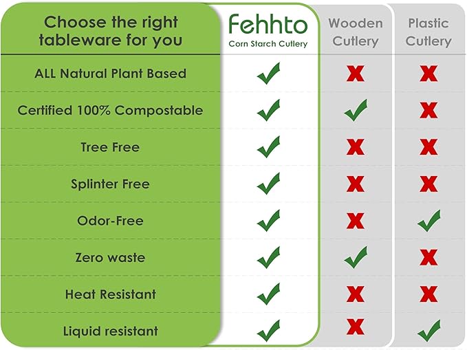 100% Compostable Cutlery Set,150pcs (50 Forks,50 Spoons,50 Knives) Disposable Cornstarch Utensils Heavy Duty BPI Certified Eco-Friendly Party Supplies No Plastic, Ivory White