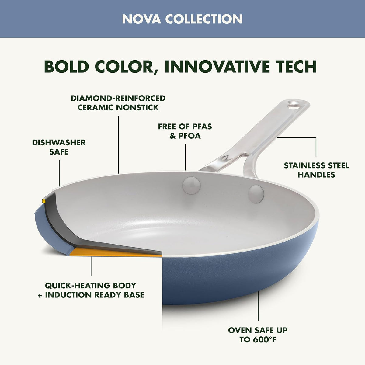 GreenPan Nova 10” Frying Pan Skillet and 4.37QT Sauté Pan with Lid, Oprah’s Favorite Things 2024, PFAS-Free Ceramic Nonstick, Induction Suitable, Sear, Fry, Broil, Dishwasher & Oven Safe, Ocean Blue