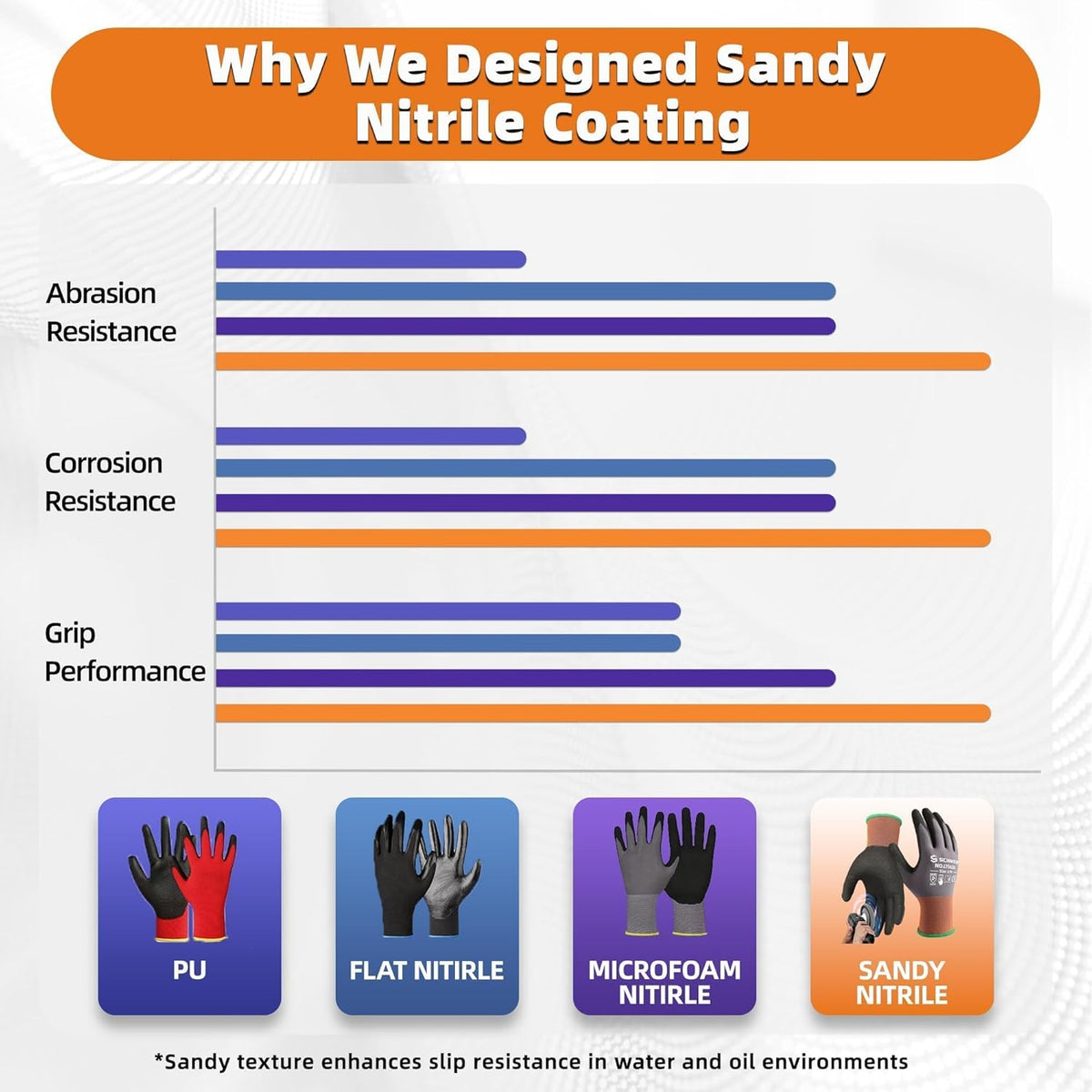 Schwer 6 Pairs Safety Work Gloves with Sandy Nitrile Coating LT5626, Max Abrasion Resistance Heavy Duty Gloves with Grip for Men Women, Ideal for General Use, Mechanic, Construction, Gardening, 2XL