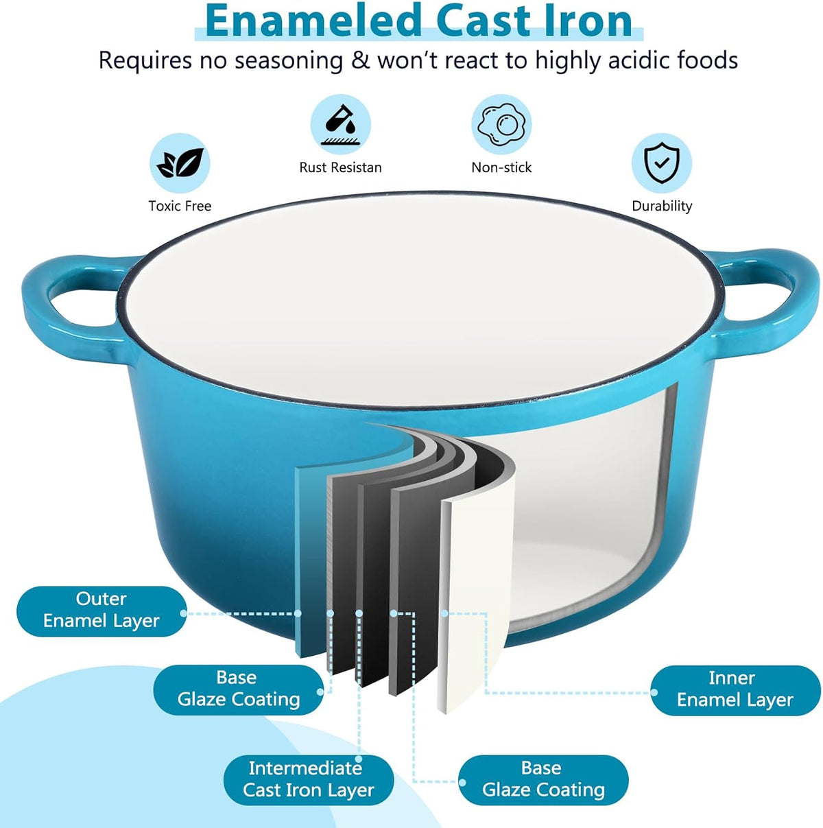 E-far 6 Quart Dutch Oven, Enameled Cast Iron Dutch Oven Pot with Lid, Nonstick Round Cookware for Braising/Stews/Roasting/Bread Baking/Cooking, Heavy Duty, Induction & Oven Safe - Teal Mist