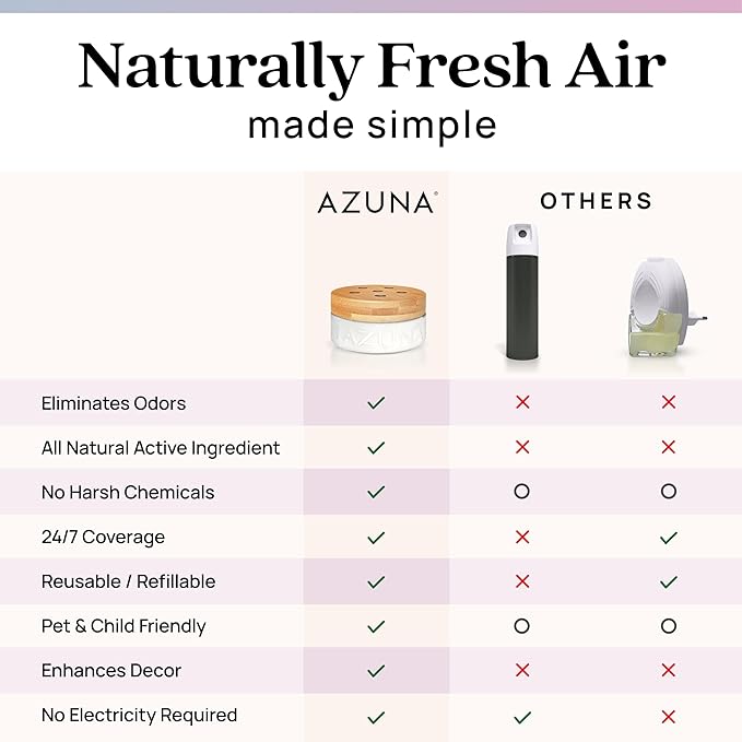 Azuna Air Freshener & Odor Eliminator for Strong Odor | 1 Room Kit Includes (1) Empty Luxe Glass Jar & 8oz Refill with Tea Tree Essential Oil Gel | Aromatherapy | Last 60-90 Days