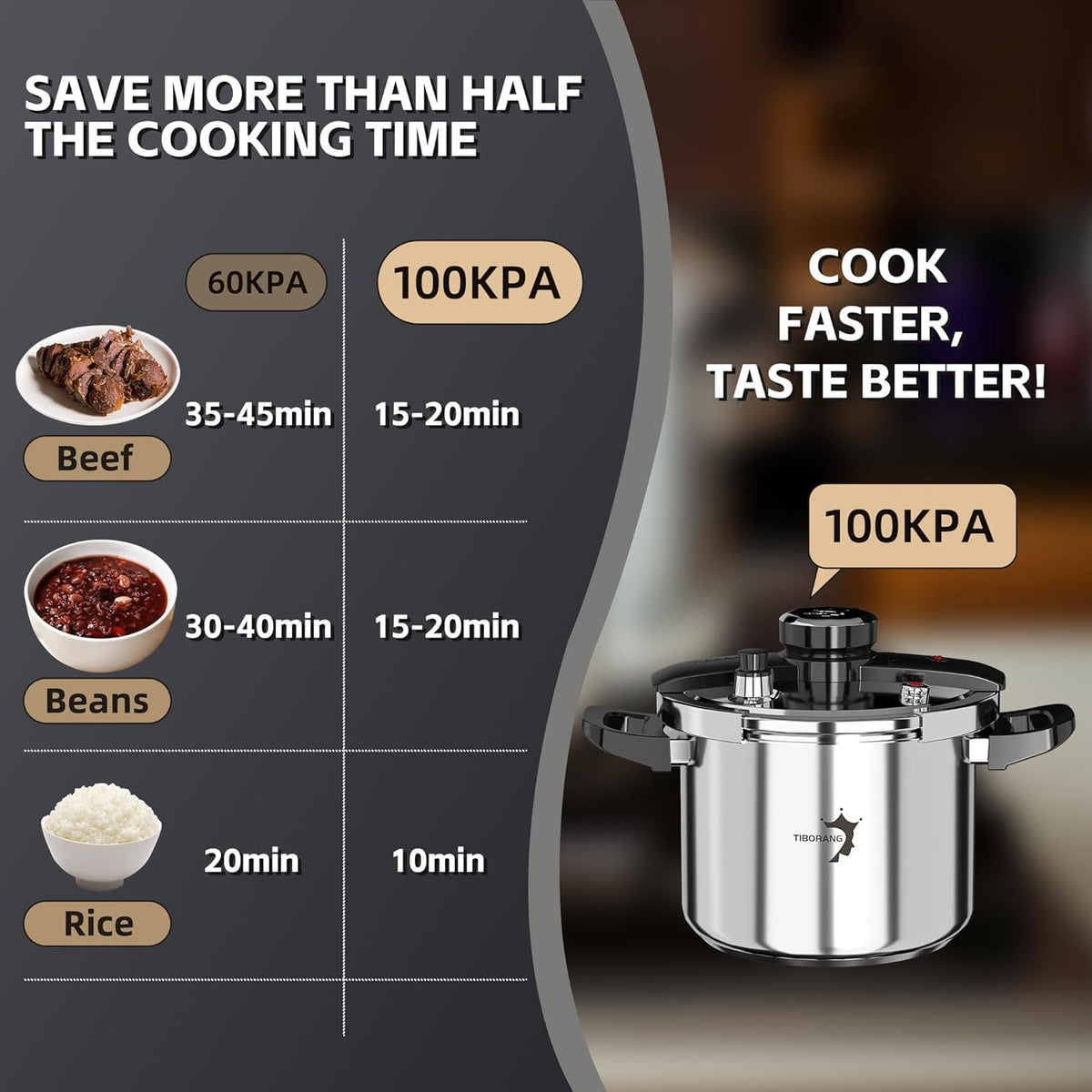 TIBORANG 6.3 QT Stainless Steel Pressure Cooker, [Multi-Cooker for Gas & Induction Stove] [Saves 70% Cooking Time] [One-Hand Operation], Family Size for 2-3 People, Olla de Presion