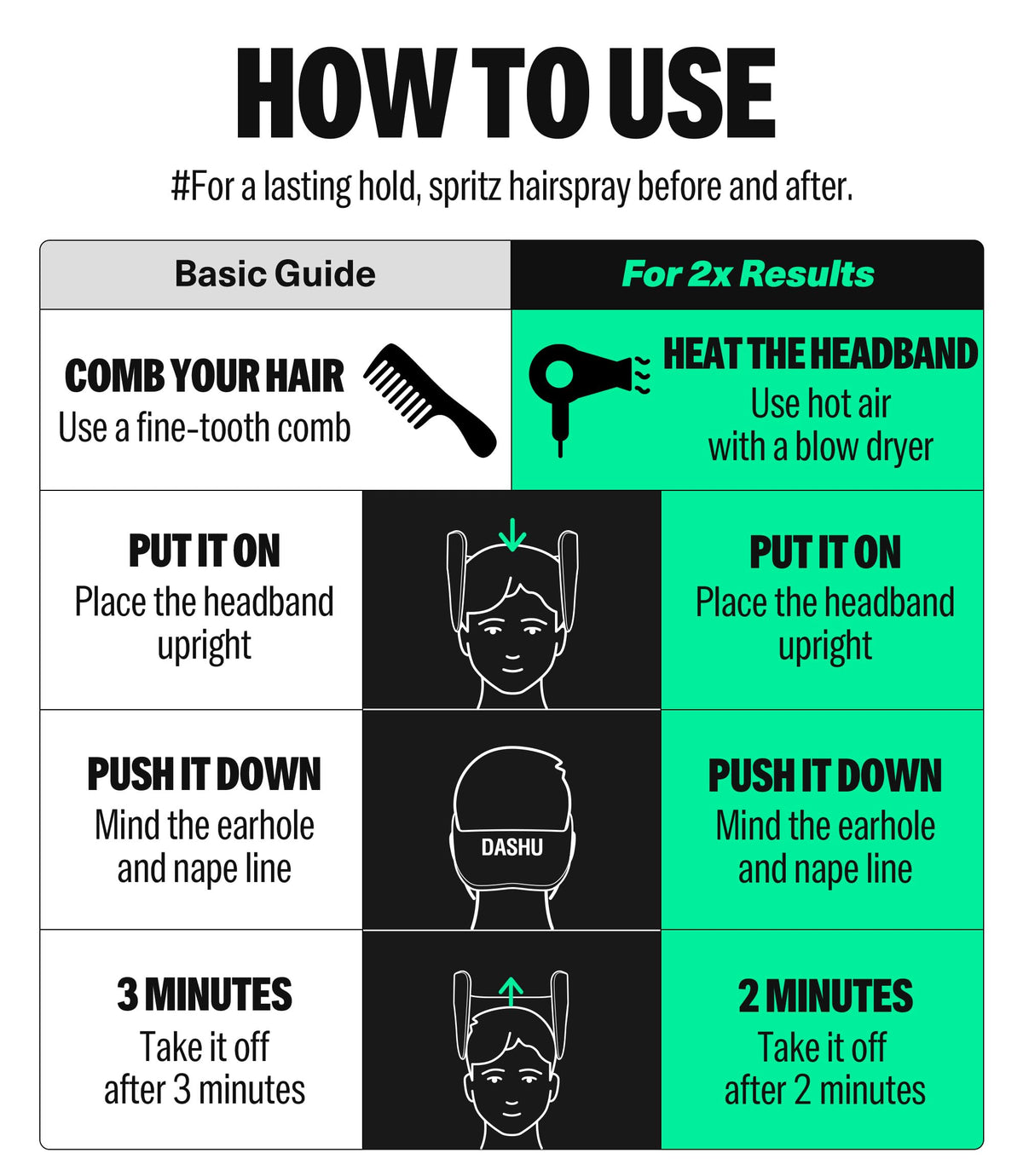 DASHU 3-Minute Men's Hair Perm