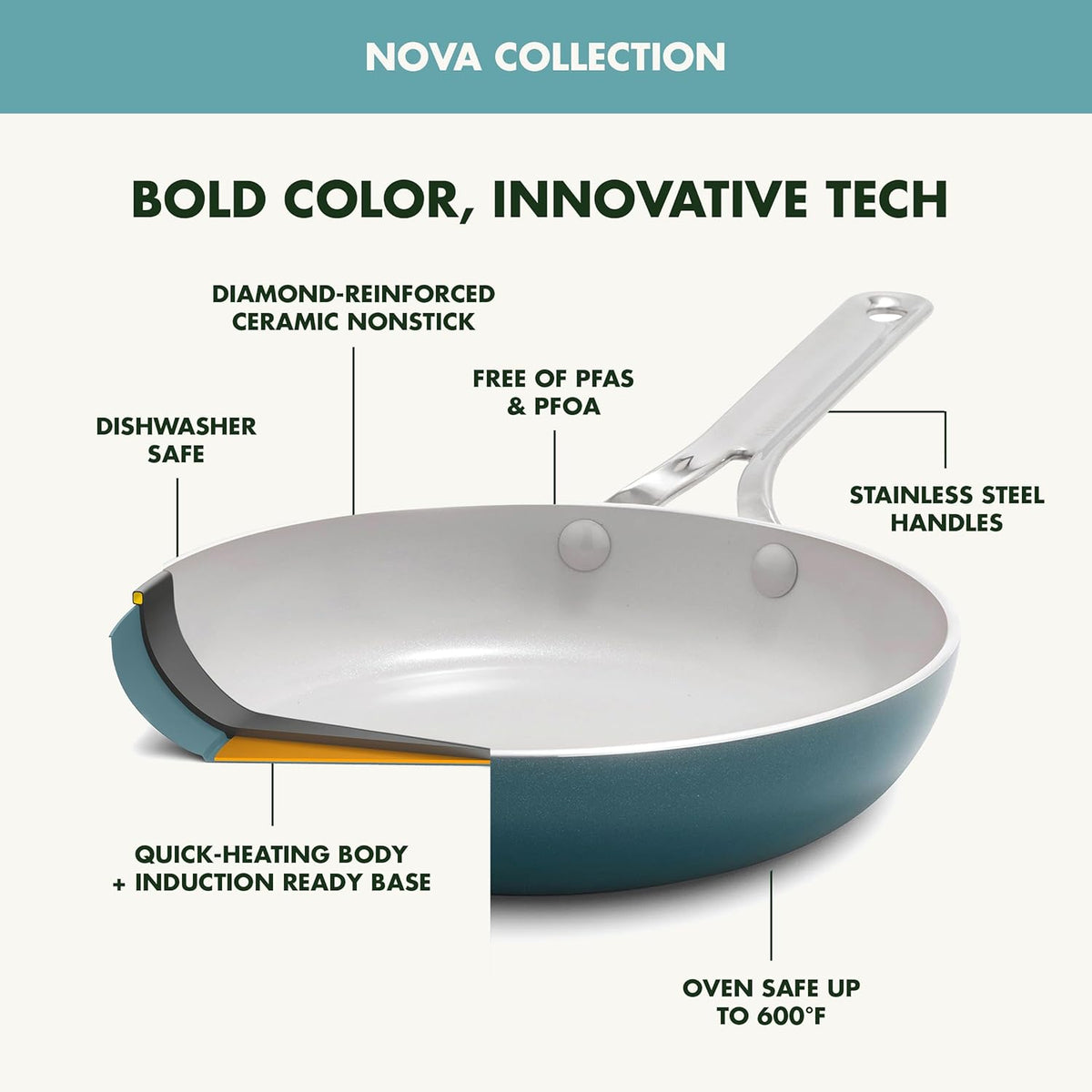 GreenPan Nova 10” Frying Pan Skillet and 4.37QT Sauté Pan with Lid, Oprah’s Favorite Things 2024, PFAS-Free Ceramic Nonstick, Induction Suitable, Sear, Fry, Broil, Dishwasher & Oven Safe, Deep Teal