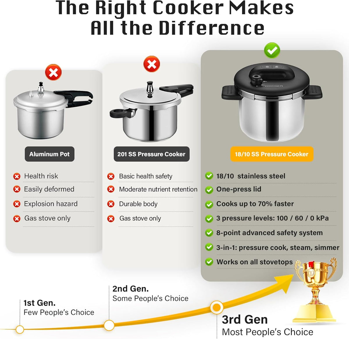 KOCH SYSTEME CS Stainless Steel Pressure Cooker 8.5 Quart, Olla de Presion, 3 PSI Settings, 18/10 Stainless Steel Pressure Cooker, One-Press Lock Pressure Cookers, Induction Ready, Glass Lid & Steamer