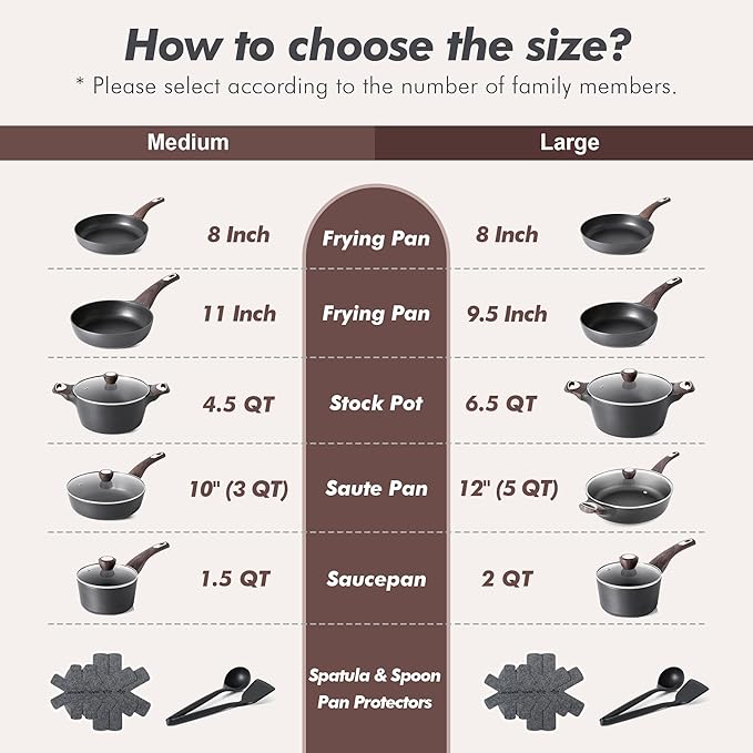 SENSARTE Pots and Pans Set Non stick, Non toxic Healthy Induction Cookware Sets, 14 Pcs Non Stick Kitchen Cooking Set with Frying Pans Set & Saucepan, PFOA PFOS APEO Free, Black