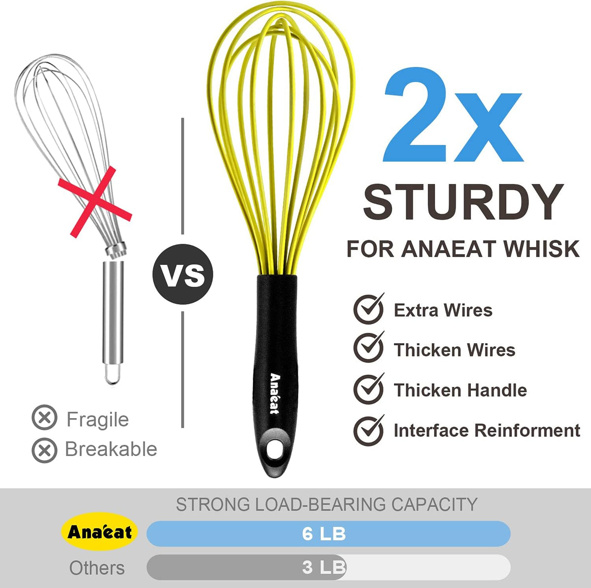 Anaeat Silicone Whisk, Thick Stainless Steel Wire Inner Heat Resistant - Kitchen Whisks for Non-Stick Cookware, Balloon Egg Beater for Whisking, Blending, Beating, Frothing & Stirring (Yellow)