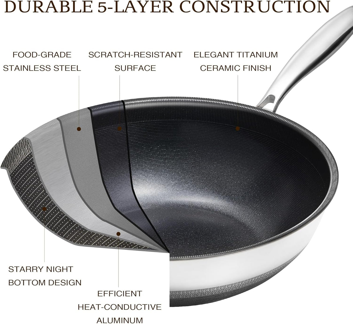 KITEXPERT Non Stick Wok Pan with Lid,12" Titanium Ceramic Pan Nonstick Stainless Steel Stir-fry Pans, PFAS PFOA & PTFE Free, Quick-Cool Handle, Dishwasher & Oven Safe, Compatible with All Cooktops