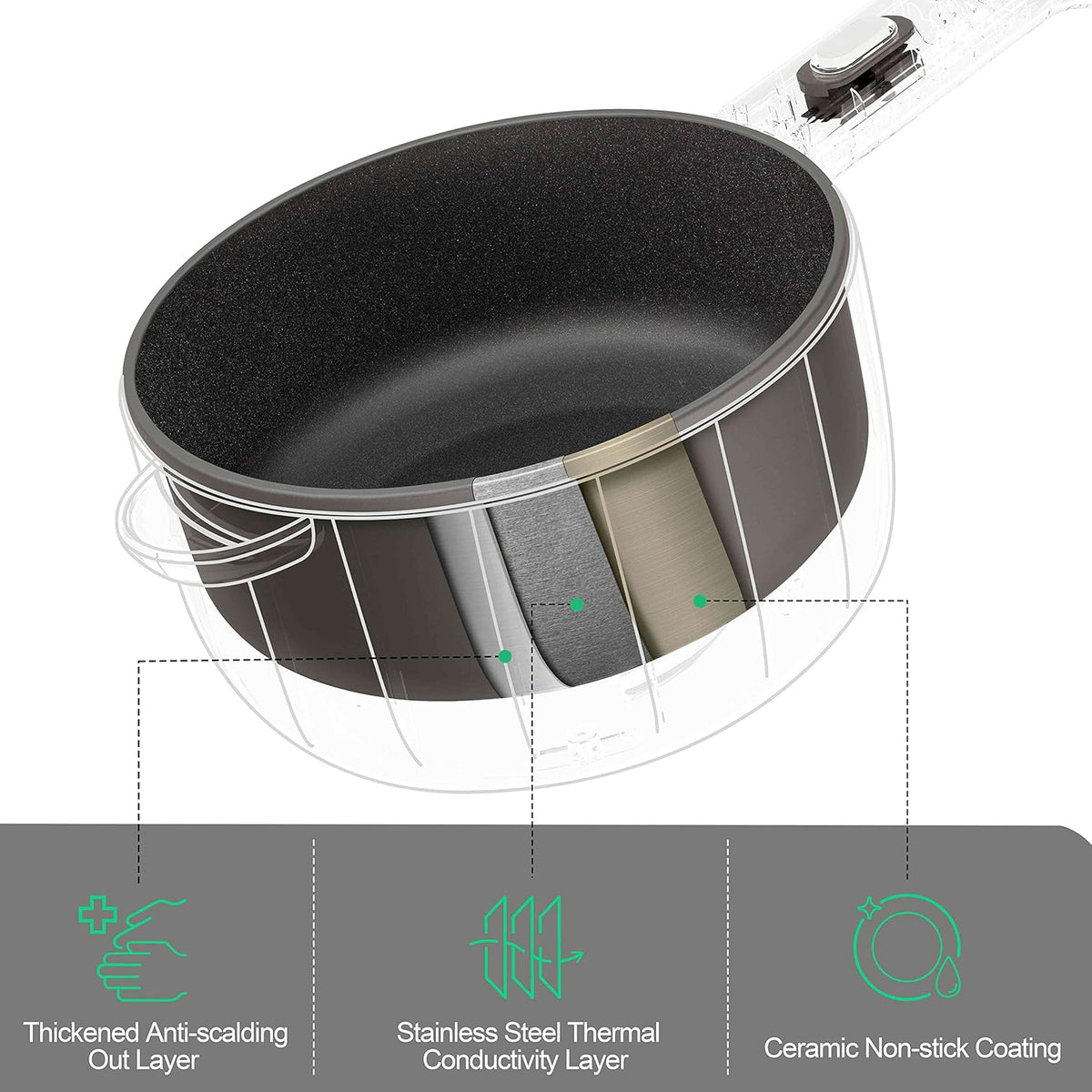 Dezin Electric Cooker, 2L Non-Stick Sauté Pan, Rapid Noodles Cooker, Mini Pot for Steak, Egg, Fried Rice, Ramen, Oatmeal, Soup with Power Adjustment, College Dorm Room Essential