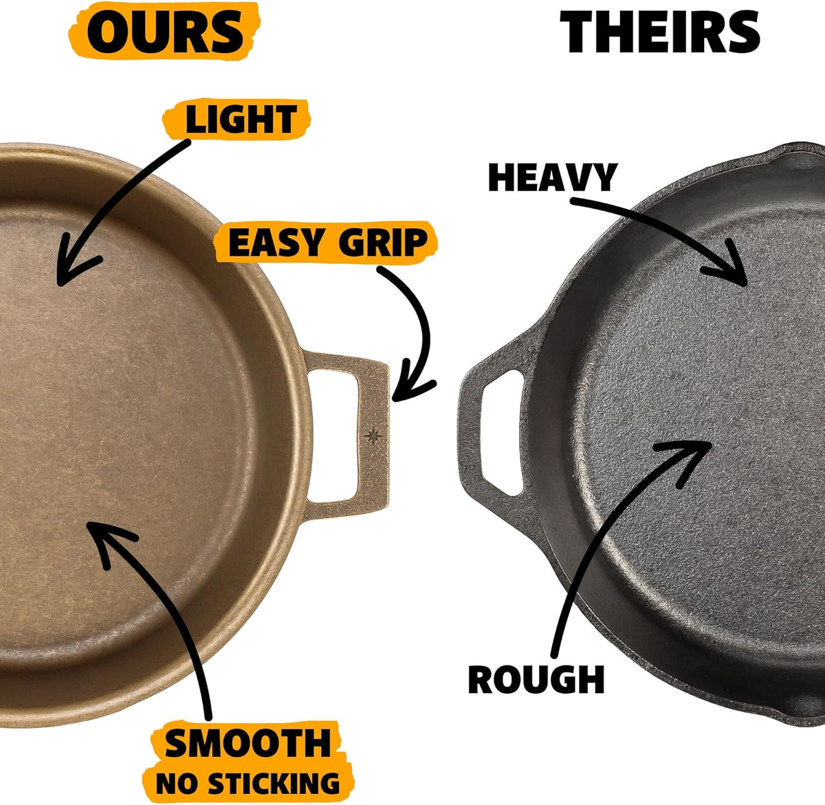 Stargazer 13.5-Inch Cast Iron Skillet | Made in USA, Seasoned, Premium Frying Pan for Grilling, Searing, Baking & More – Durable Cast Iron with Smooth Cooking Surface