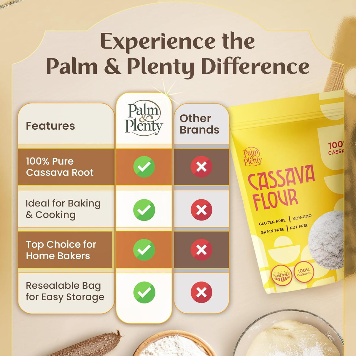 Palm & Plenty Natural Cassava Flour - Gluten Free, Grain Free, and Nut Free All Purpose Flour Alternative - Great for Tortillas, Pancakes, Pasta, and Baking - Non GMO Yuca Root-Based Flour - 2 lb Bag