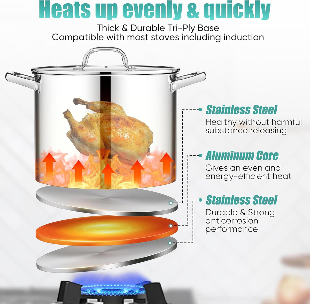 E-far 14 Quart Stainless Steel Stock Pot, Heavy Duty Induction Stockpot with Glass Lid for Cooking Soup Canning, Thick Tri-Ply Bottom & Riveted Handles, Compatible with All Stoves, Dishwasher Safe