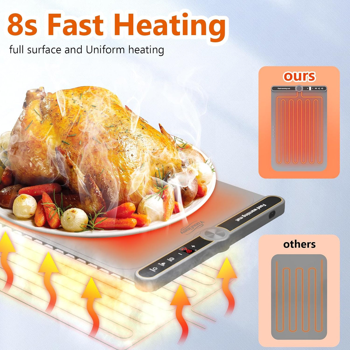 Electric Warming Mat for Food - Warming Tray with 9 Temperature Settings and 6 Hours Timer, Heating Mat for Food with Full Surface Heating for Buffets Party Gatherings and Daily Use（Gray）