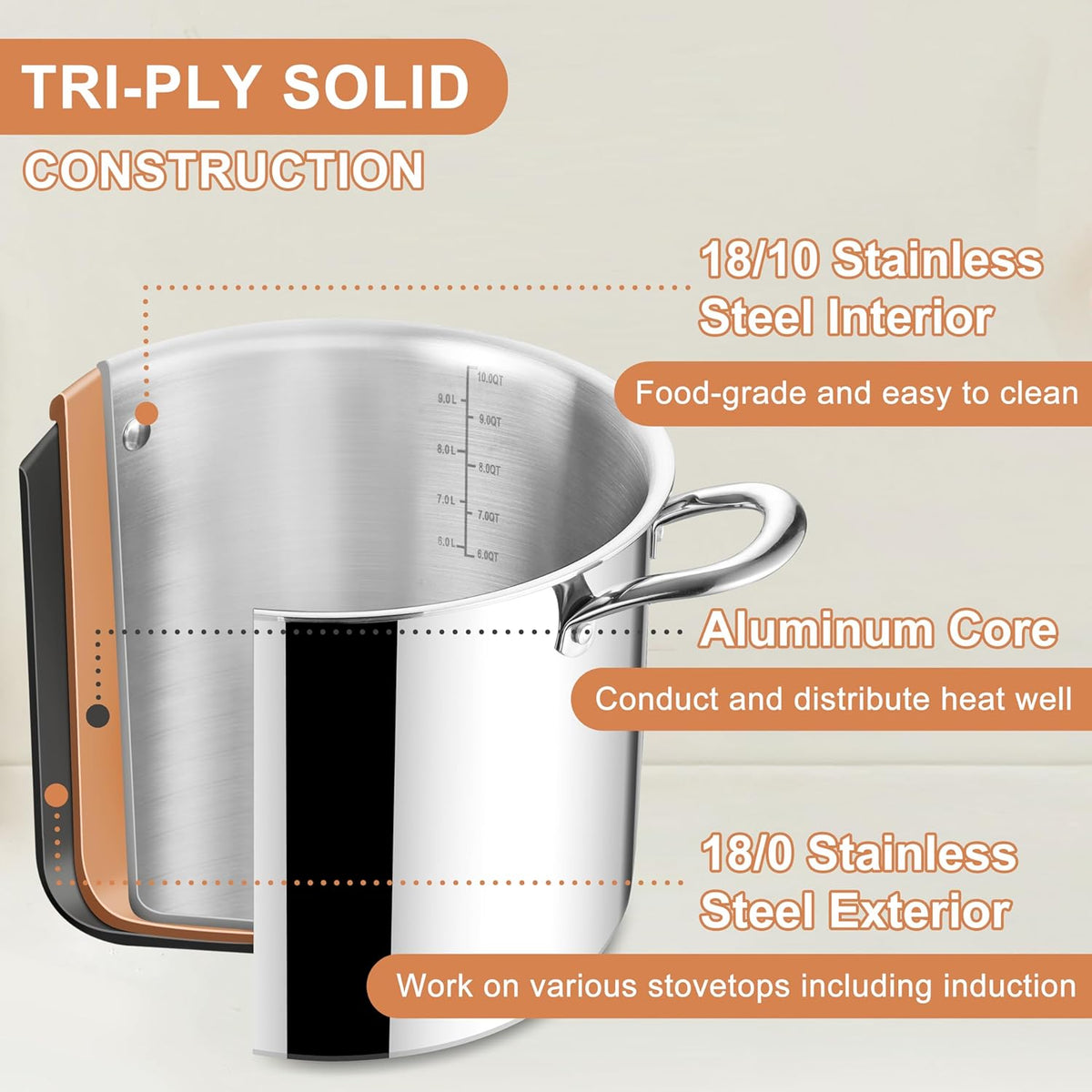 Herogo 10 Quart Stock Pot, 18/10 Stainless Steel Large Cooking Pot with Lid, 10 QT Metal Pasta Stockpot for Chicken Soup, Tri-ply Big Stockpot for Induction Gas Electric Stove, Dishwasher Safe