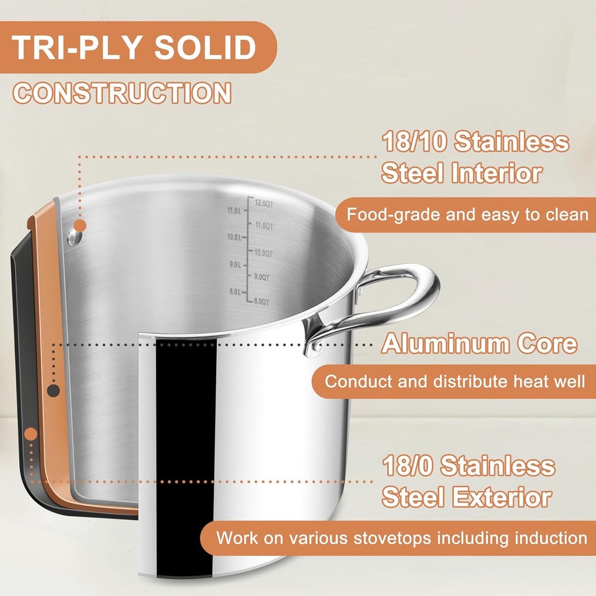 Herogo 12 QT Stock Pot, Tri-ply 18/10 Stainless Steel Cooking Pot with Lid, 12 Quart Large Metal Pasta Stockpot for Chicken Soup, Big Stockpot for Induction Gas Electric Stove, Dishwasher Safe
