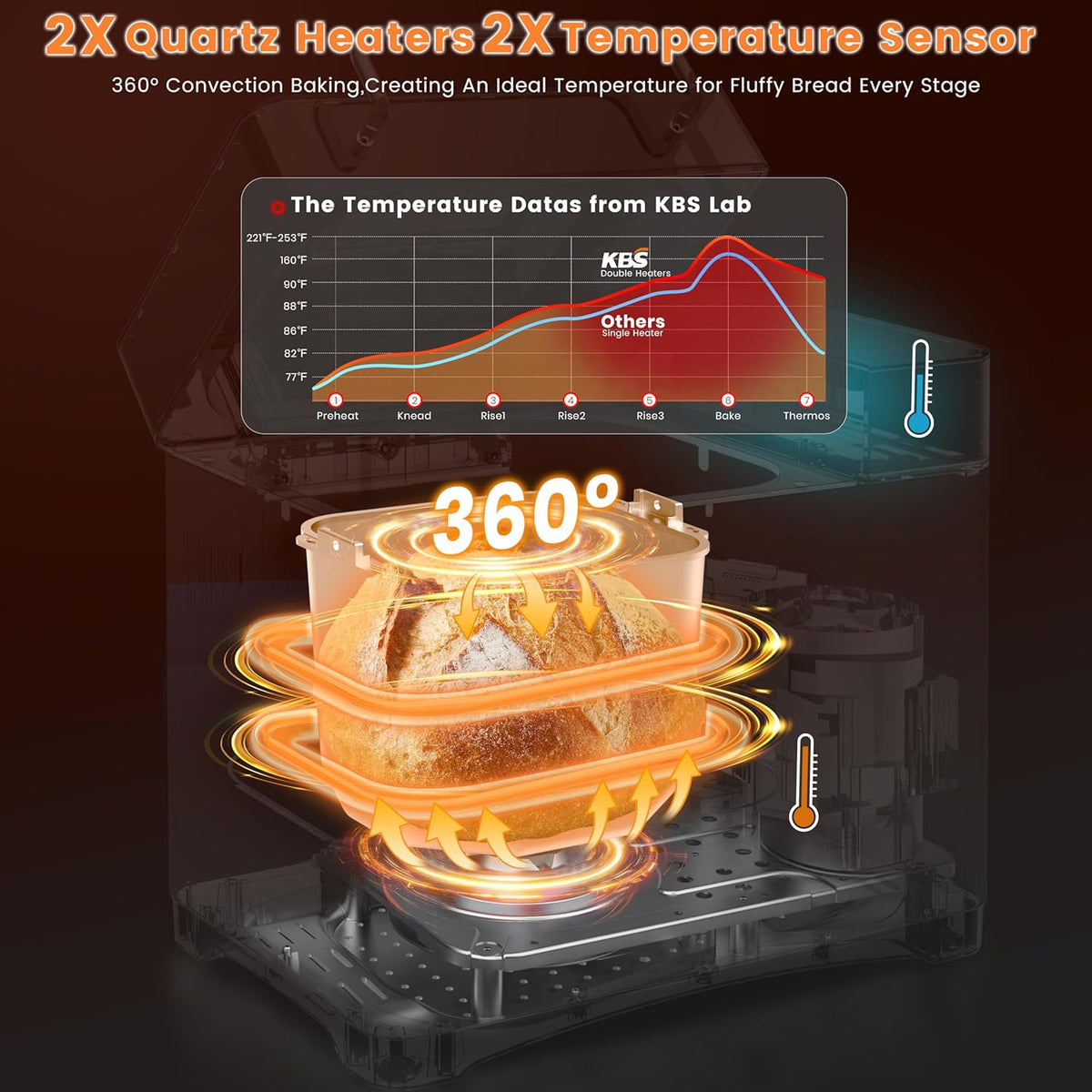 KBS 17-in-1 Bread Maker-Dual Heaters, 710W Machine Stainless Steel with Gluten-Free, Dough Maker,Jam,Yogurt PROG, Auto Nut Dispenser,Ceramic Pan& Touch Panel, 3 Loaf Sizes 3 Crust Colors,Recipes